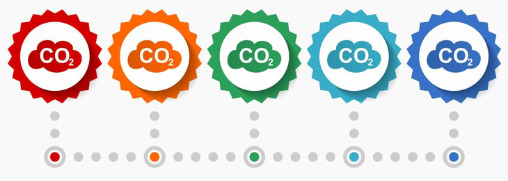 The colours of CO2: Incentivising an industry